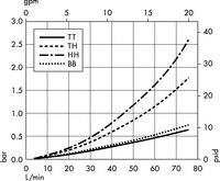 Opticap<sup>®</sup> XLT 10 Capsule with Milligard<sup>®</sup> Media - 0.2 µm Nominal (KW03)